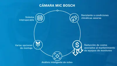 cámara MIC, sistema interoperable, varias opciones de montaje, analisis inteligente de video, resistente a condiciones climaticas severas