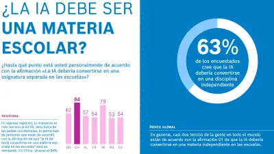 encuesta ia
