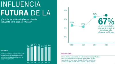 encuesta ia